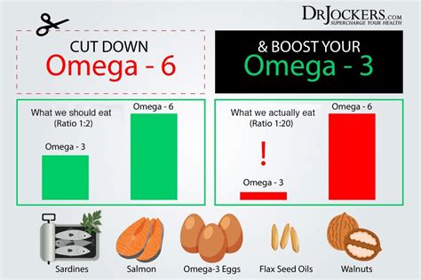 tahini omega 3 6 ratio